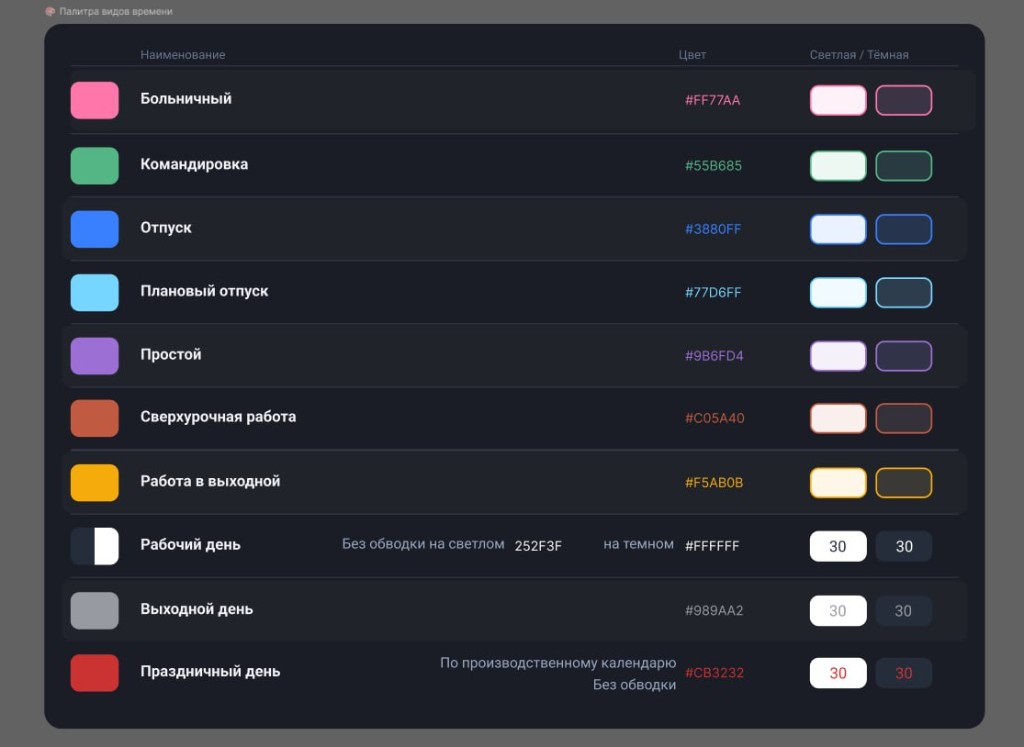 Палитра типов времени
