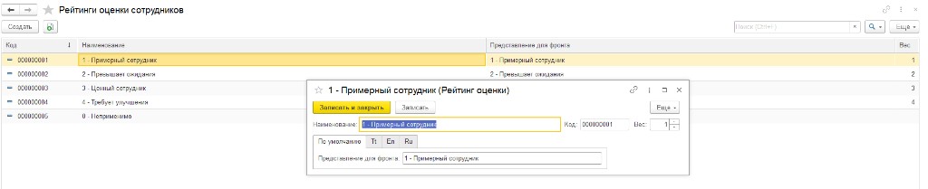 Список рейтингов оценки