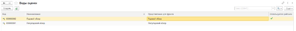 Список видов оценки